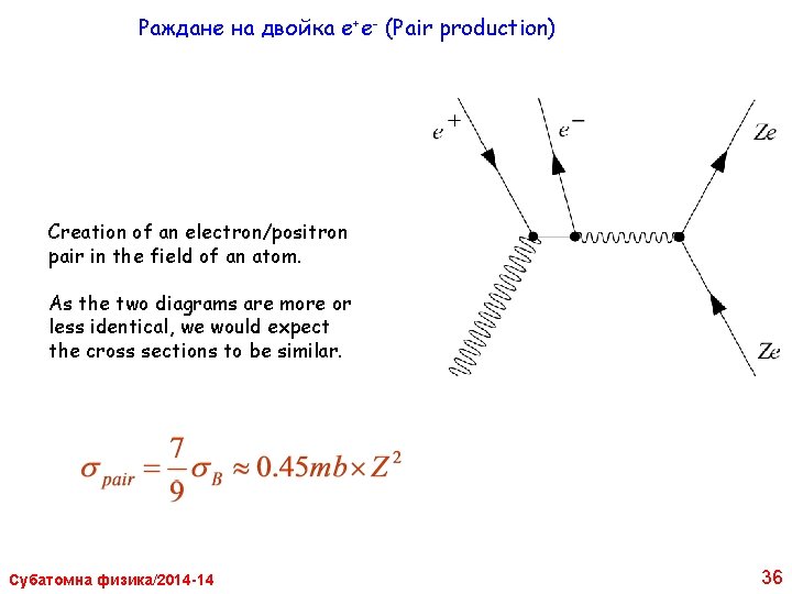 Раждане на двойка е+е- (Pair production) Creation of an electron/positron pair in the field Раждане на двойка е+е- (Pair production) Creation of an electron/positron pair in the field