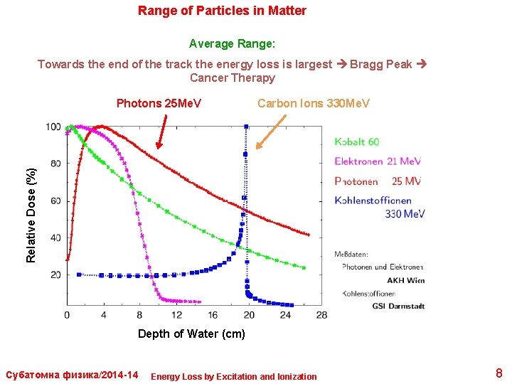 Range of Particles in Matter Average Range: Towards the end of the track the