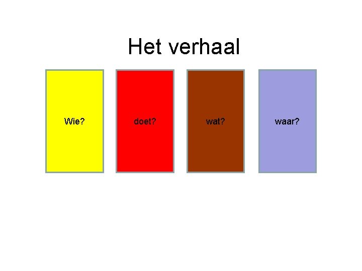 Het verhaal Wie? doet? waar? 