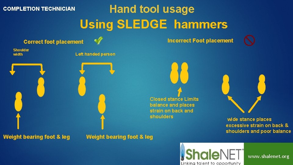 Hand tool usage COMPLETION TECHNICIAN Using SLEDGE hammers Incorrect Foot placement Correct foot placement