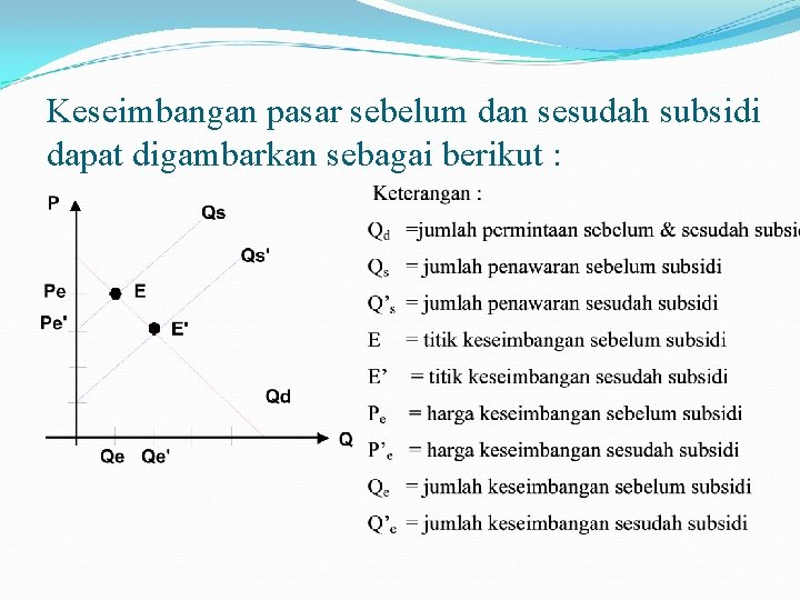 Keseimbangan pasar sebelum dan sesudah subsidi dapat digambarkan sebagai berikut : Keseimbangan pasar sebelum dan sesudah subsidi dapat digambarkan sebagai berikut :