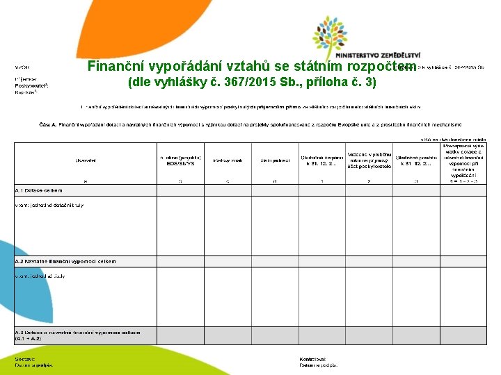 Finanční vypořádání vztahů se státním rozpočtem (dle vyhlášky č. 367/2015 Sb. , příloha č.