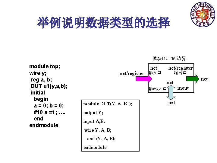 举例说明数据类型的选择 模块DUT的边界 module top; wire y; reg a, b; DUT u 1(y, a, b);