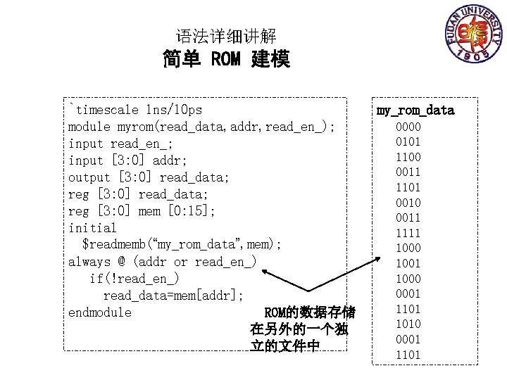 语法详细讲解 简单 ROM 建模 `timescale 1 ns/10 ps module myrom(read_data, addr, read_en_); input read_en_;