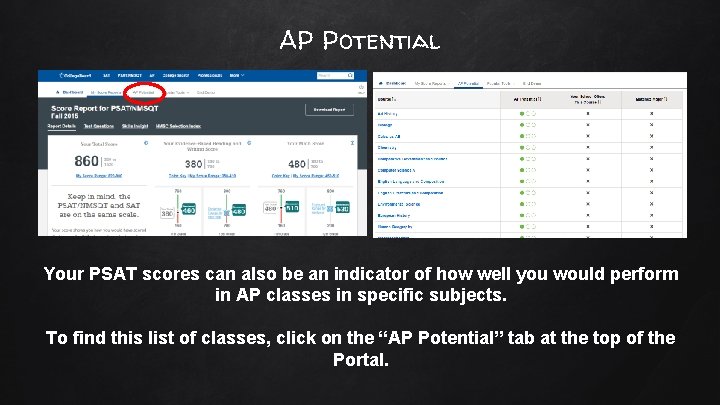 AP Potential Your PSAT scores can also be an indicator of how well you