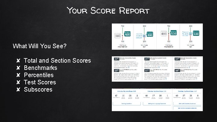 Your Score Report What Will You See? ✘ ✘ ✘ Total and Section Scores