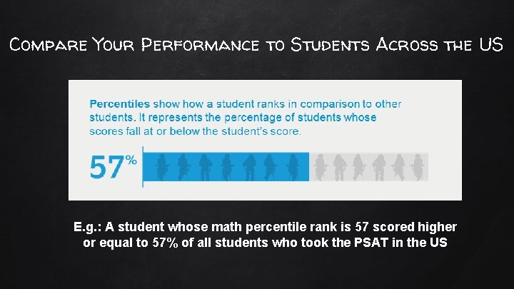 Compare Your Performance to Students Across the US E. g. : A student whose