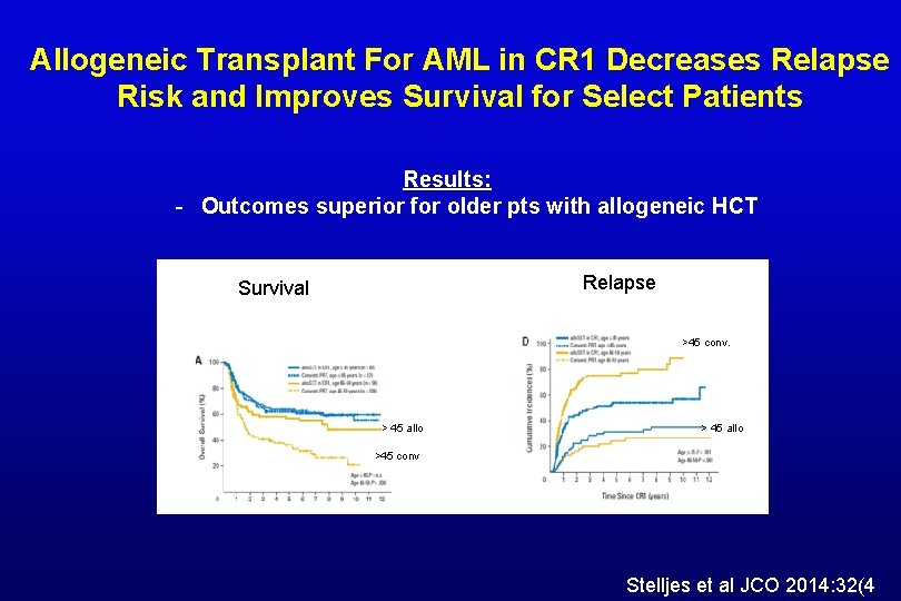 Allogeneic Transplant For AML in CR 1 Decreases Relapse Risk and Improves Survival for