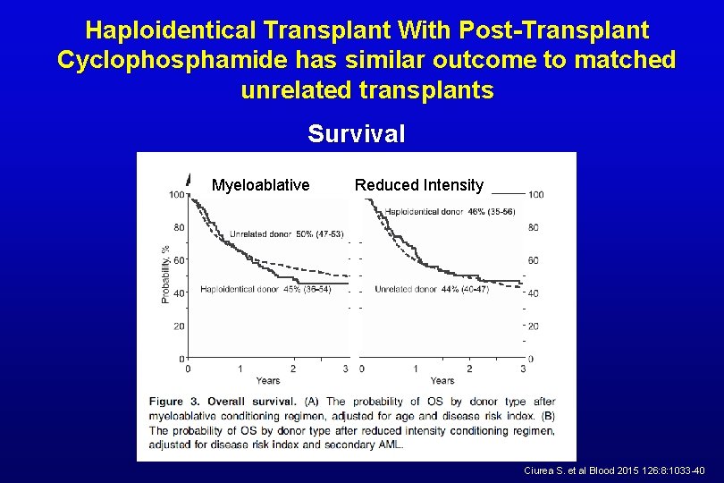 Haploidentical Transplant With Post-Transplant Cyclophosphamide has similar outcome to matched unrelated transplants Survival Myeloablative