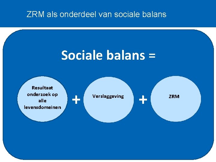 ZRM als onderdeel van sociale balans Sociale balans = Resultaat onderzoek op alle levensdomeinen