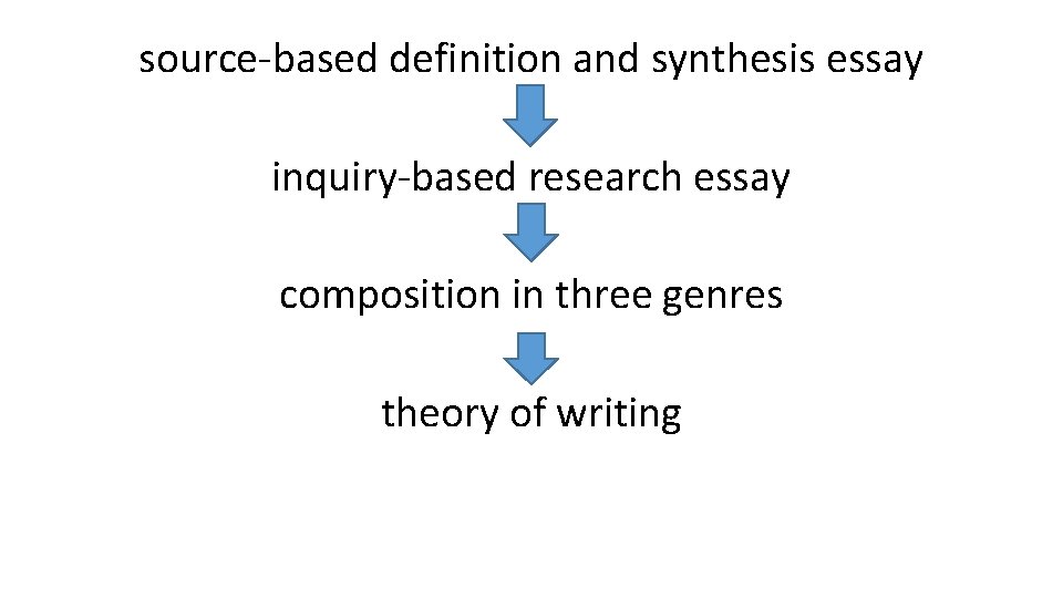 source-based definition and synthesis essay inquiry-based research essay composition in three genres theory of