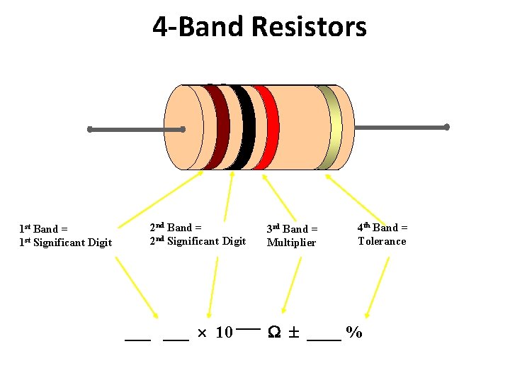 4 -Band Resistors 1 st Band = 1 st Significant Digit 2 nd Band