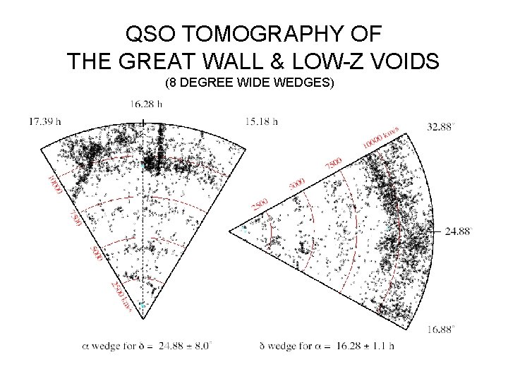 QSO TOMOGRAPHY OF THE GREAT WALL & LOW-Z VOIDS (8 DEGREE WIDE WEDGES) 