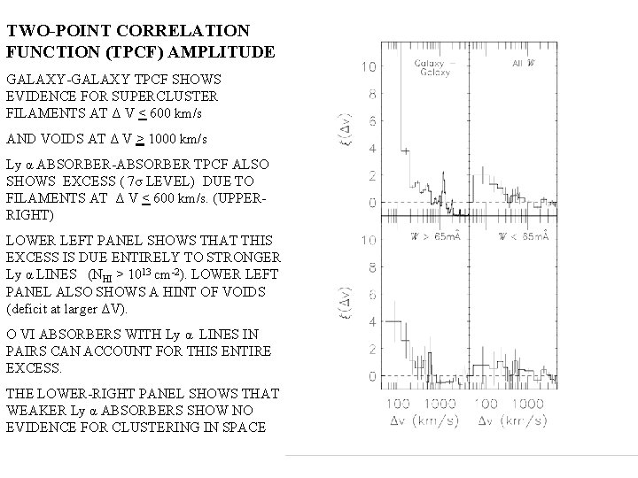 TWO-POINT CORRELATION FUNCTION (TPCF) AMPLITUDE GALAXY-GALAXY TPCF SHOWS EVIDENCE FOR SUPERCLUSTER FILAMENTS AT Δ