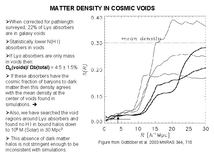 MATTER DENSITY IN COSMIC VOIDS ØWhen corrected for pathlength surveyed, 22% of Lyα absorbers