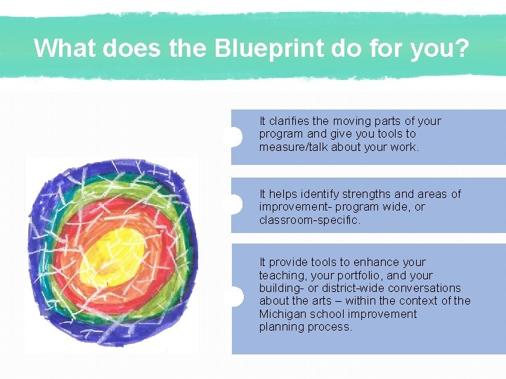 What does the Blueprint do for you? It clarifies the moving parts of your