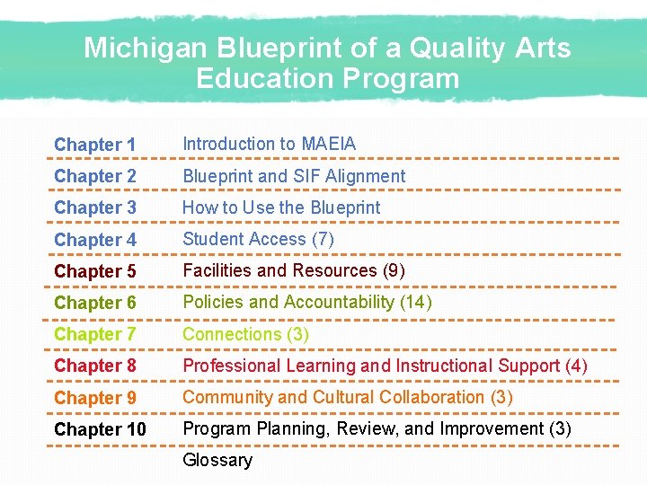 Michigan Blueprint of a Quality Arts Education Program Chapter 1 Introduction to MAEIA Chapter