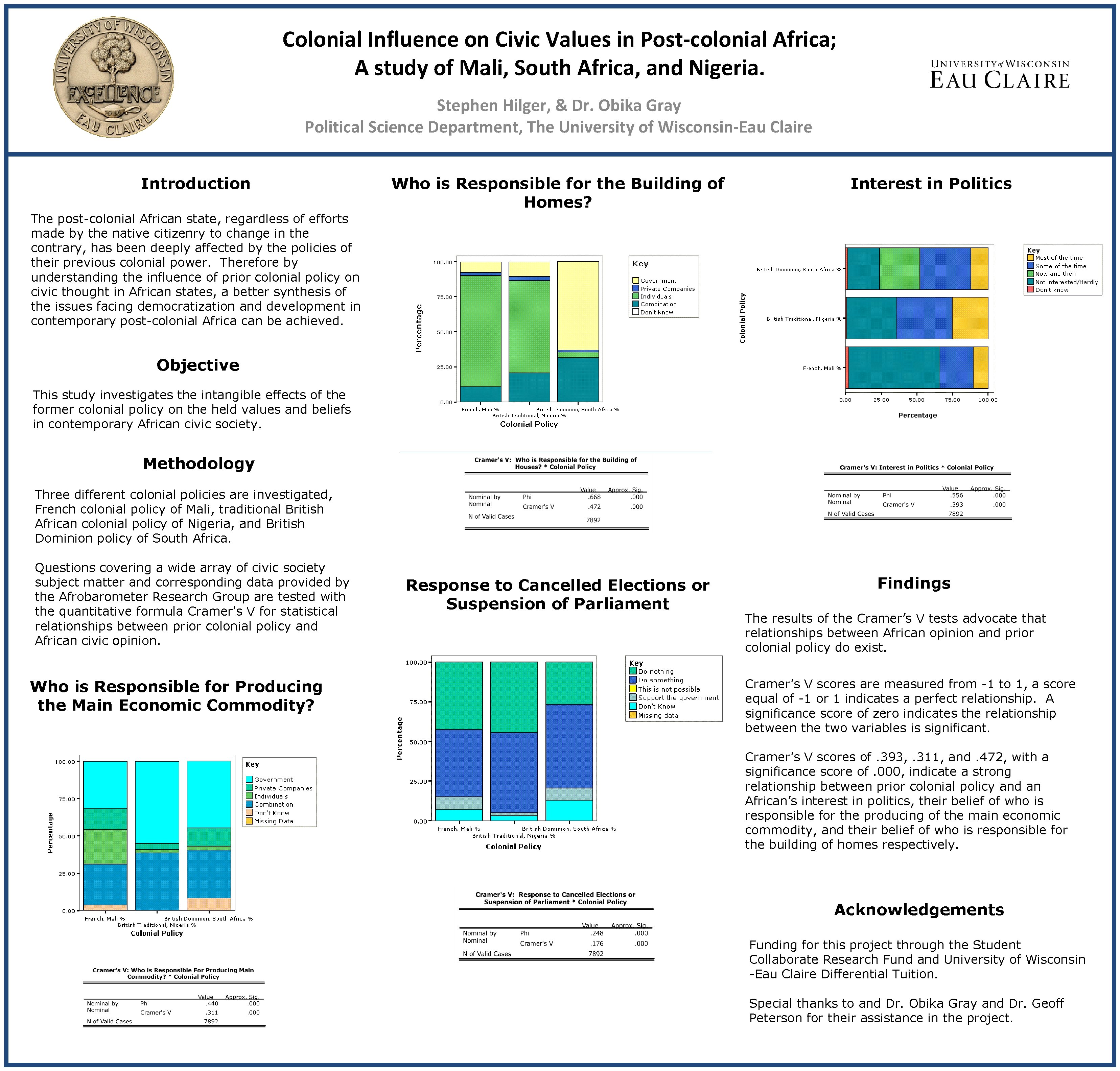 Colonial Influence on Civic Values in Post-colonial Africa; A study of Mali, South Africa,