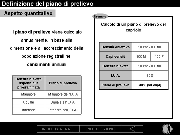Definizione del piano di prelievo Aspetto quantitativo Il piano di prelievo viene calcolato Esempio