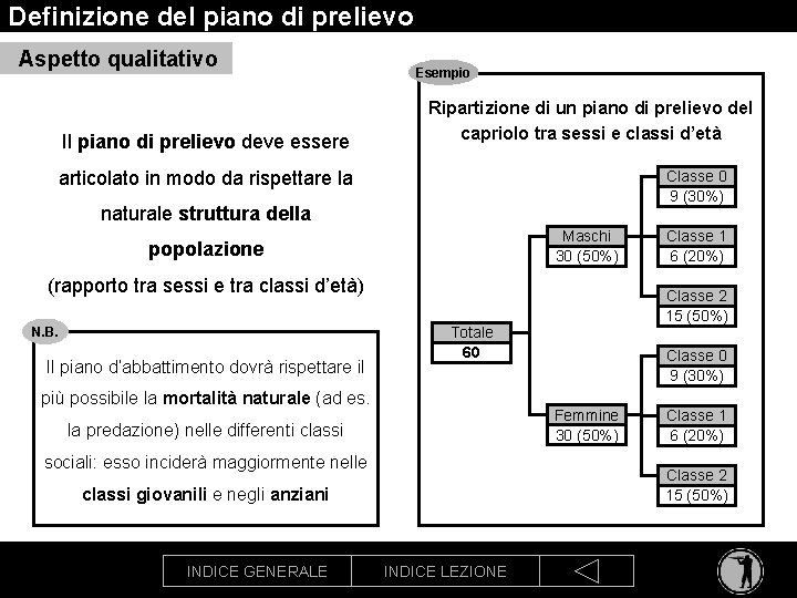 Definizione del piano di prelievo Aspetto qualitativo Il piano di prelievo deve essere Esempio