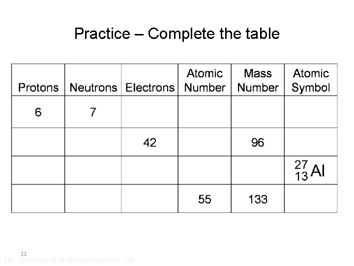 Practice – Complete the table 11 Tro: Chemistry: A Molecular Approach, 2/e 
