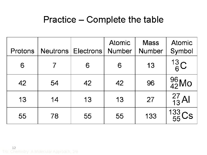 Practice – Complete the table 12 Tro: Chemistry: A Molecular Approach, 2/e 