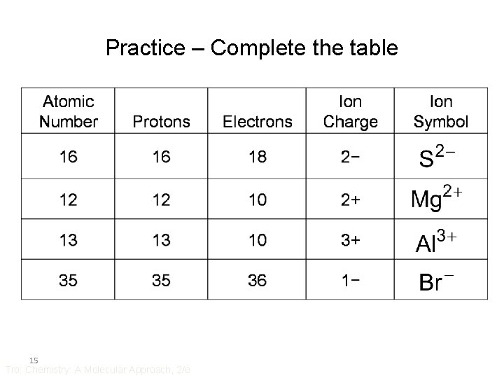 Practice – Complete the table 15 Tro: Chemistry: A Molecular Approach, 2/e 