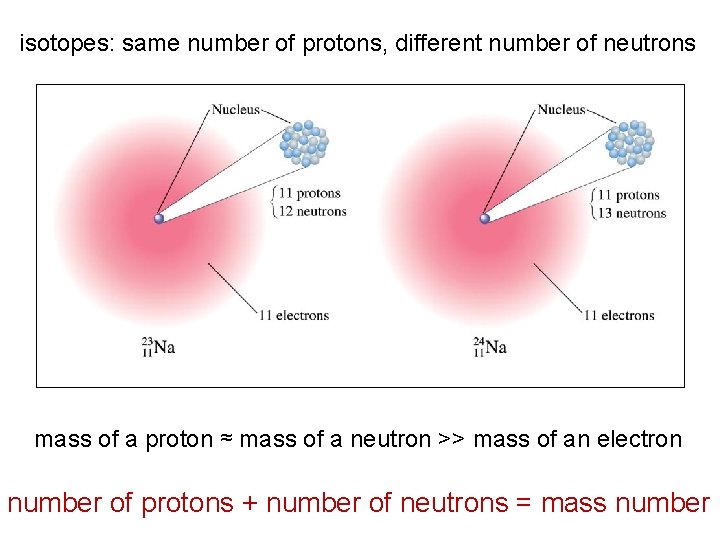 isotopes: same number of protons, different number of neutrons mass of a proton ≈