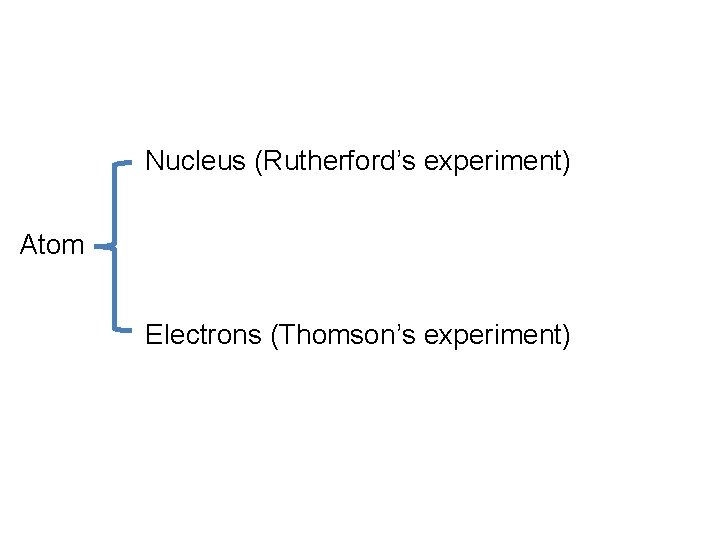 Nucleus (Rutherford’s experiment) Atom Electrons (Thomson’s experiment) 