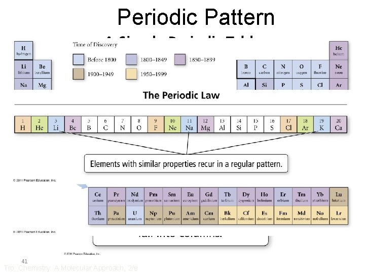 Periodic Pattern 41 Tro: Chemistry: A Molecular Approach, 2/e 