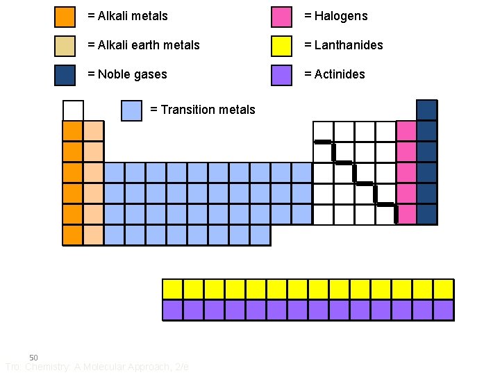 = Alkali metals = Halogens = Alkali earth metals = Lanthanides = Noble gases
