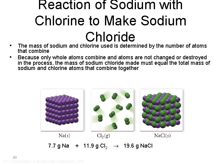 Reaction of Sodium with Chlorine to Make Sodium Chloride The mass of sodium and