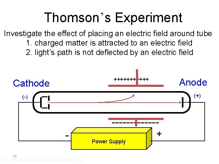 Thomson’s Experiment Investigate the effect of placing an electric field around tube 1. charged