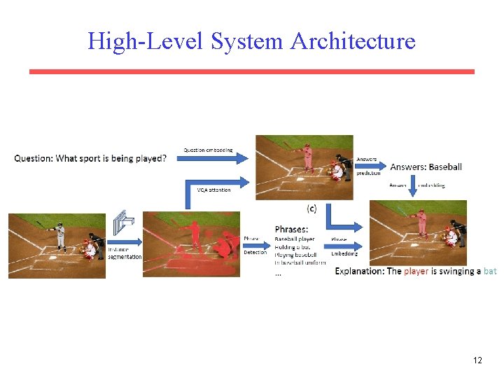 High-Level System Architecture 12 