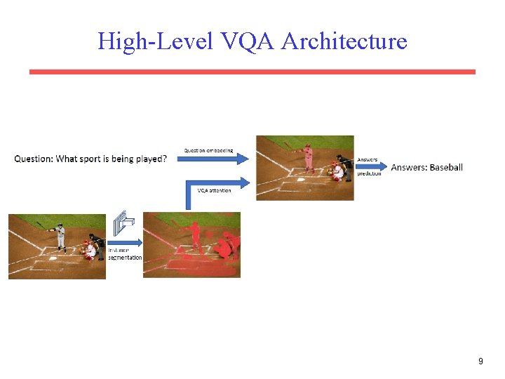 High-Level VQA Architecture 9 