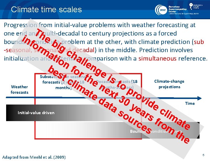 Climate time scales Progression from initial-value problems with weather forecasting at Thmulti-decadal to century