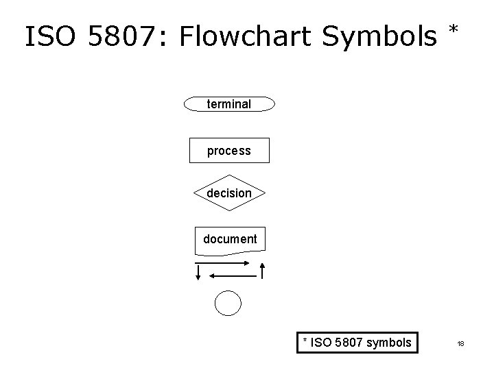 ISO 5807: Flowchart Symbols * terminal process decision document * ISO 5807 symbols 18 ISO 5807: Flowchart Symbols * terminal process decision document * ISO 5807 symbols 18