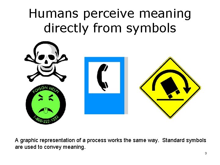 Humans perceive meaning directly from symbols A graphic representation of a process works the Humans perceive meaning directly from symbols A graphic representation of a process works the