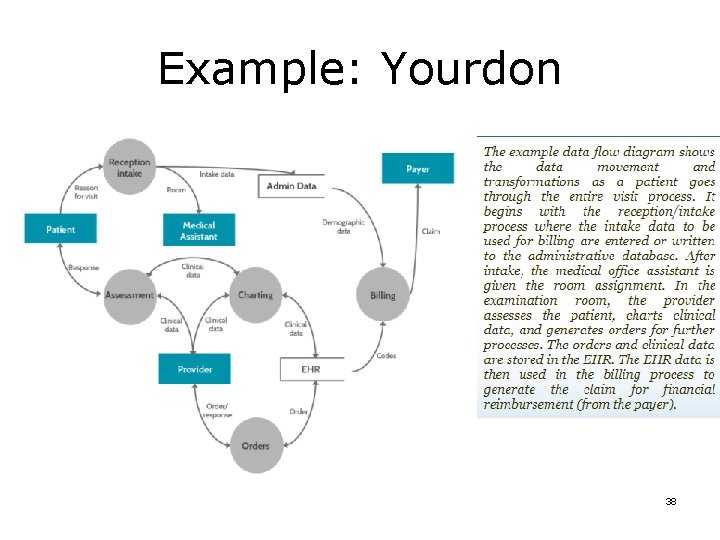 Example: Yourdon 38 Example: Yourdon 38
