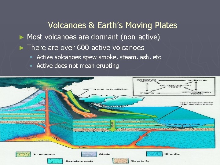 Volcanoes & Earth’s Moving Plates Most volcanoes are dormant (non-active) ► There are over