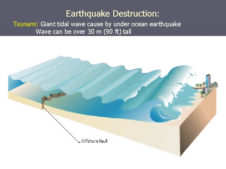 Earthquake Destruction: Tsunami: Giant tidal wave cause by under ocean earthquake Wave can be