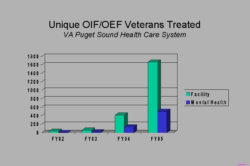 VA Puget Sound Health Care System Deployment Health