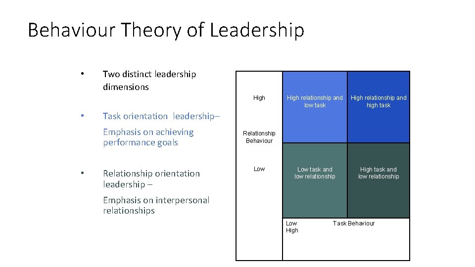 Behaviour Theory of Leadership • Two distinct leadership dimensions High • High relationship and Behaviour Theory of Leadership • Two distinct leadership dimensions High • High relationship and