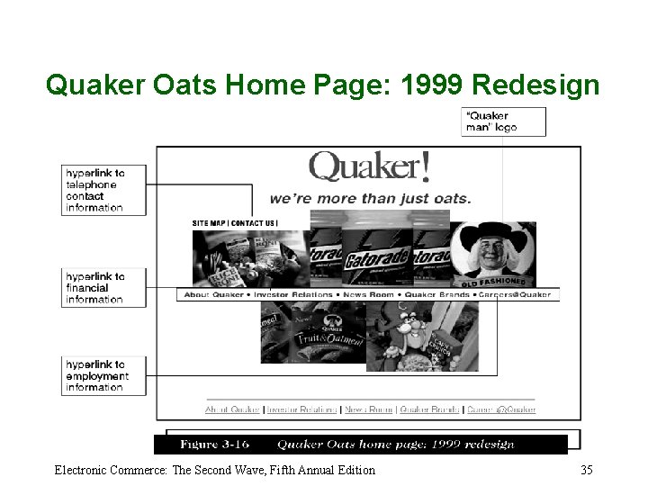 Quaker Oats Home Page: 1999 Redesign Electronic Commerce: The Second Wave, Fifth Annual Edition