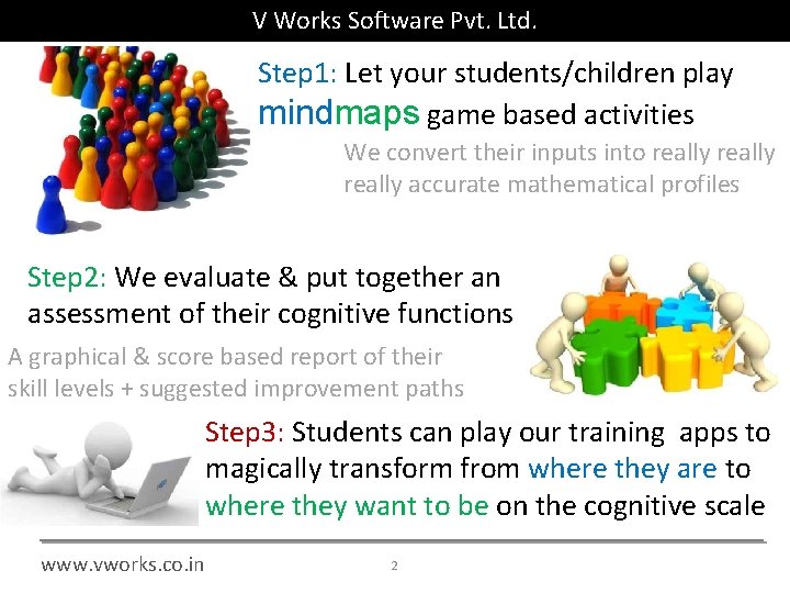 V Works Software Pvt. Ltd. Step 1: Let your students/children play mindmaps game based