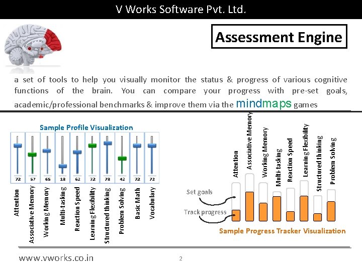 V Works Software Pvt. Ltd. Assessment Engine a set of tools to help you