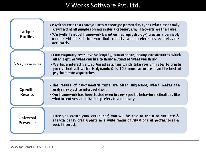 V Works Software Pvt. Ltd. Unique Profiles • Psychometric tests box you into stereotype