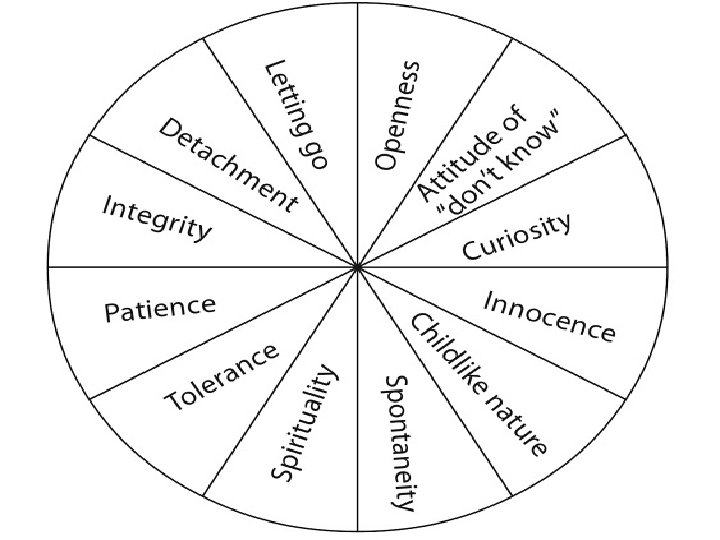 Chart On Humility HUMILITY inmrqw Humility Benevolence or Humbleness Someone whose