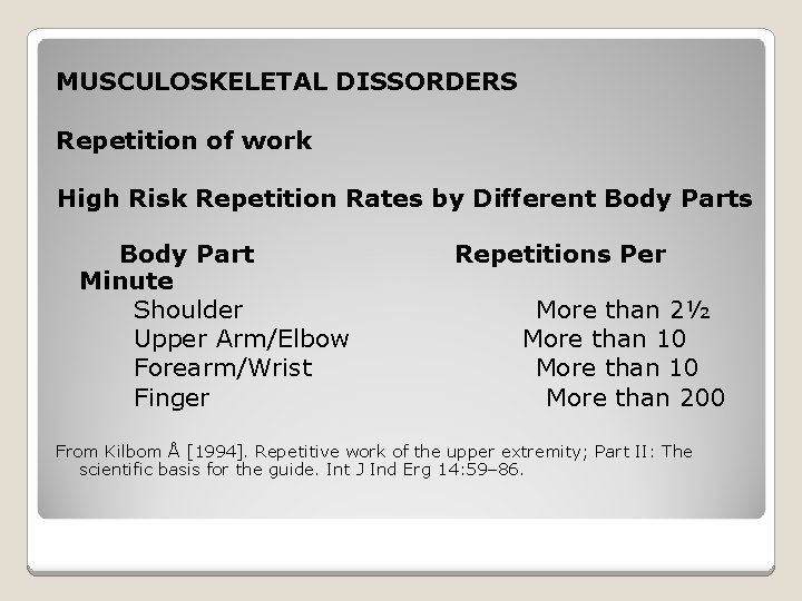 MUSCULOSKELETAL DISSORDERS Repetition of work High Risk Repetition Rates by Different Body Parts Body