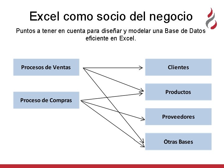 Excel como socio del negocio Puntos a tener en cuenta para diseñar y modelar Excel como socio del negocio Puntos a tener en cuenta para diseñar y modelar